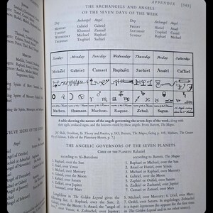Book of Angels Occult Grimoire Book Magic Spells Metaphysical Angel Astrology