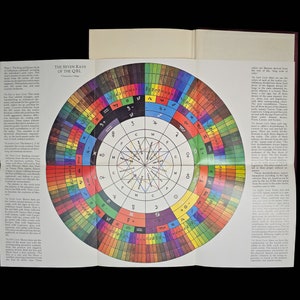 Pode incluir: Um diagrama circular colorido com sete an&eacute;is conc&ecirc;ntricos, cada anel dividido em 12 se&ccedil;&otilde;es. O diagrama &eacute; rotulado como "Os Sete Raios do QBL" e inclui s&iacute;mbolos astrol&oacute;gicos, n&uacute;meros e cores. O diagrama &eacute; rodeado por texto que explica o significado dos s&iacute;mbolos.