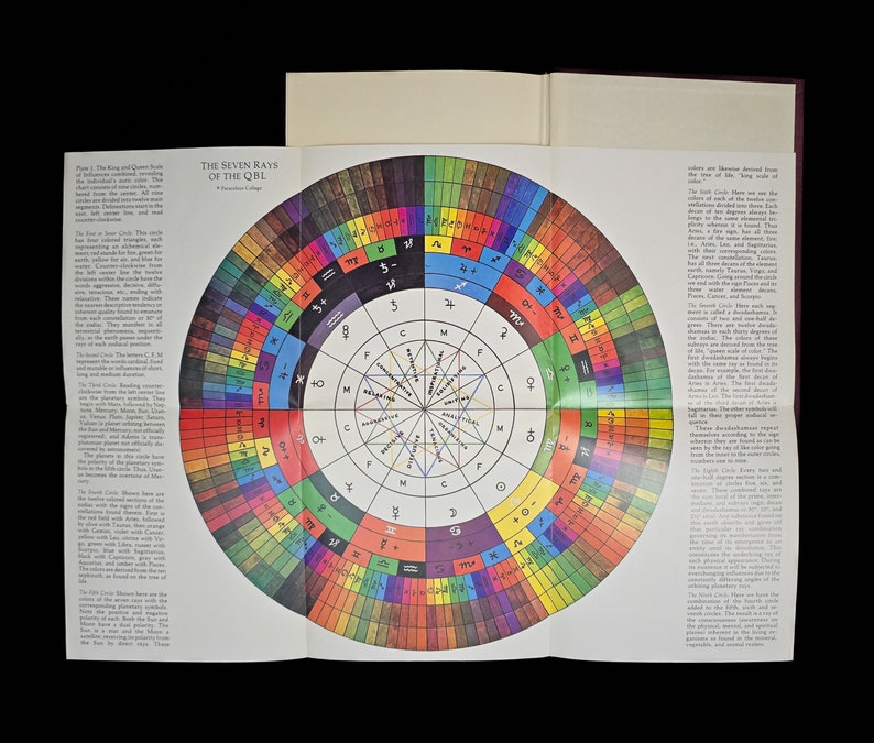 Pode incluir: Um diagrama circular colorido com sete an&eacute;is conc&ecirc;ntricos, cada anel dividido em 12 se&ccedil;&otilde;es. O diagrama &eacute; rotulado como "Os Sete Raios do QBL" e inclui s&iacute;mbolos astrol&oacute;gicos, n&uacute;meros e cores. O diagrama &eacute; rodeado por texto que explica o significado dos s&iacute;mbolos.