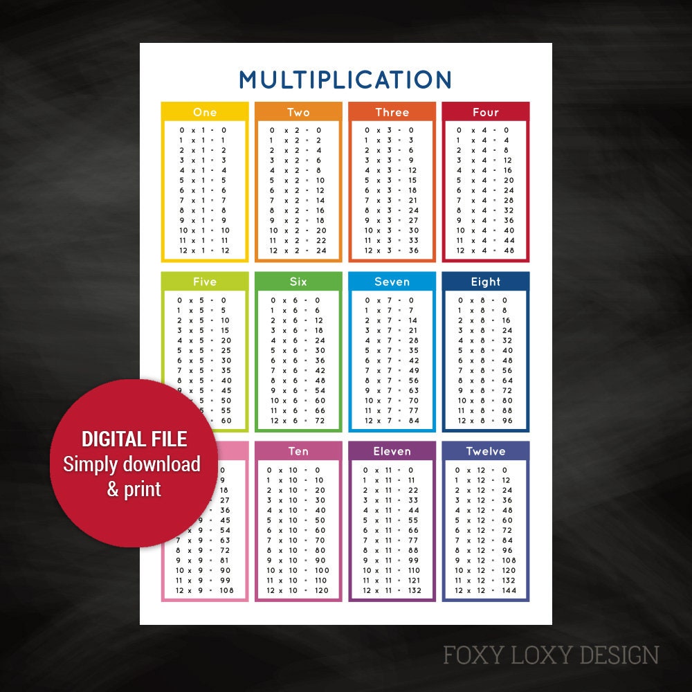 Math Table Chart