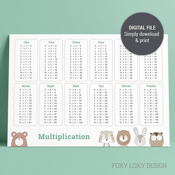 Moments Desk Chart, Multiplication Poster, Math Chart, Situations Tables PRINTABLE graphic relating to Times Table Charts Printable named Days Desk Chart, Multiplication Poster, Math Chart, Days Tables PRINTABLE