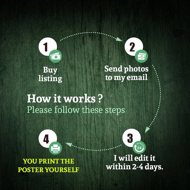 May include: A green and white infographic with four steps on how to order a custom poster. The steps are: 1. Buy listing, 2. Send photos to my email, 3. I will edit it within 2-4 days, 4. You print the poster yourself.