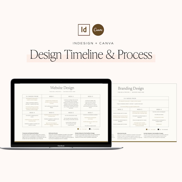 Website & Branding Process Timeline | Editable Canva File | Indesign Template