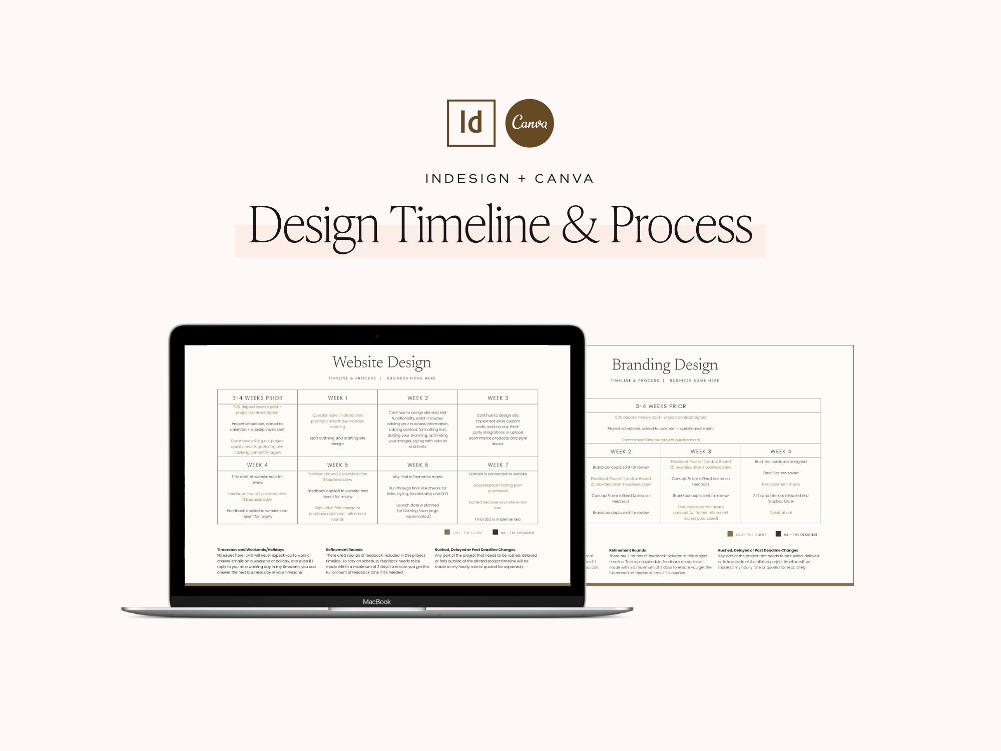 Website & Branding Process Timeline Editable Canva File Indesign