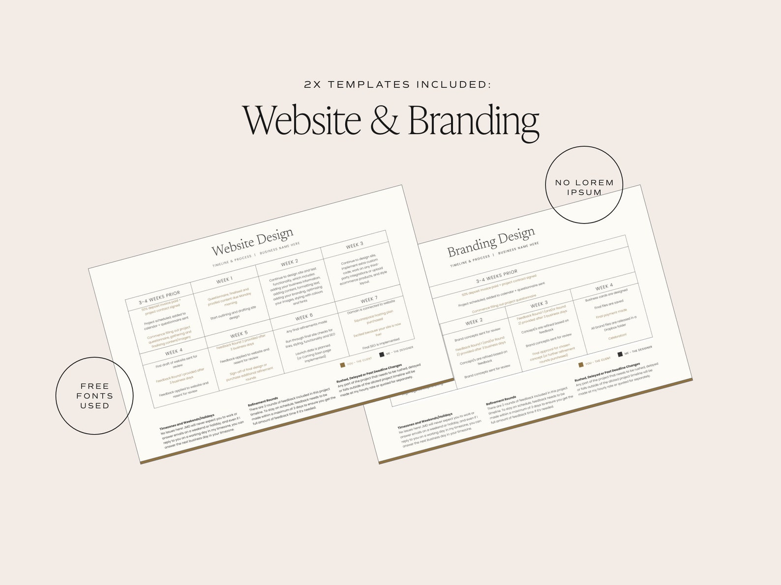 Website & Branding Process Timeline Editable Canva File Indesign