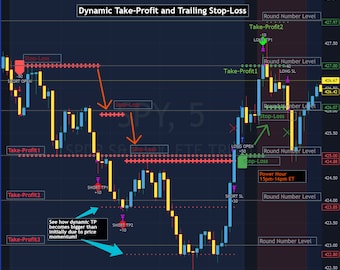 Round Numbers Smart Algorithm Indicator for TradingVIew, Trade FOREX BTC Crypto Equity Commodities Stocks and Indices