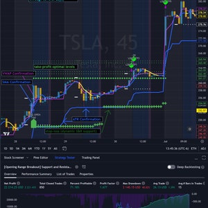 Opening Range Pre Market Breakout Algorithm Trading Indicator for TradingView - Trade Commodities, Stocks and Indices