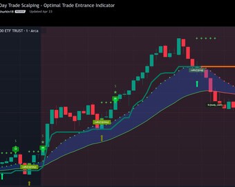 TradingView (Old Gen) Day Trade Scalping - EMA Optimal Trade Entrance Indicator