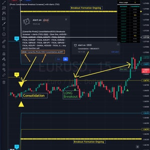 TradingView [Pivots Consolidation Breakout Screener] Indicator with Alerts - FOREX BTC Crypto Equity Commodity S&P500 Futures
