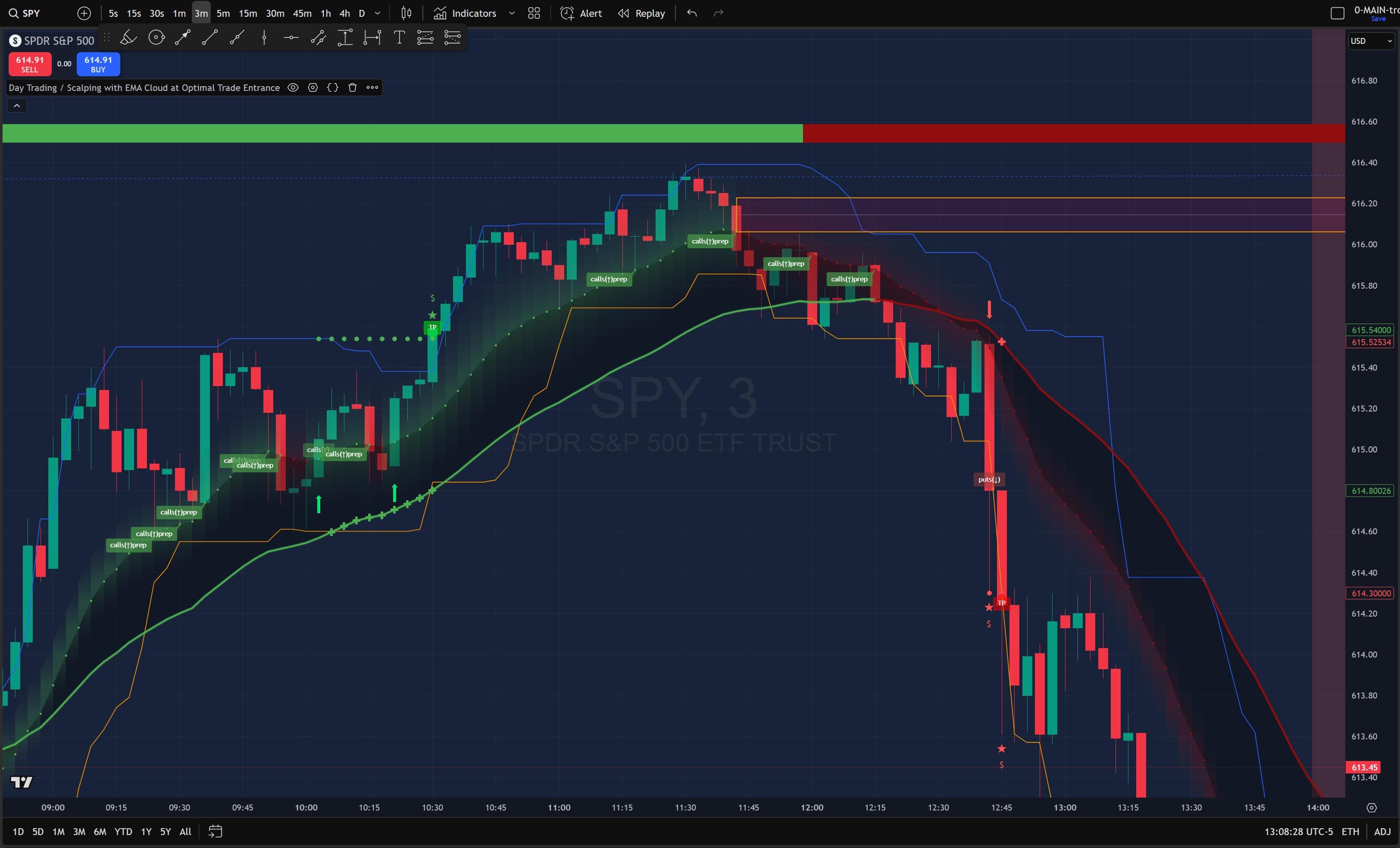 TradingViewのデイトレードとスキャルピングインジケーター | 外国為替、BTC、暗号通貨、株式、商品、指数、S&P500先物、株式を取引 -  Etsy 日本