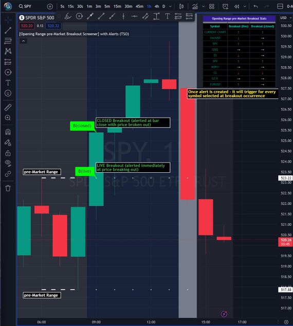 Tradingview Opening Range Pre market Breakout Screener With Alerts Great for Stocks and Indices Etsy