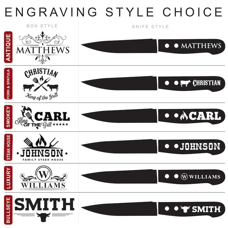 May include: A graphic showing different engraving styles for a knife and box. The engraving styles include antique, smokey, steak house, luxury, and bullseye. The names Matthews, Christian, Carl, Johnson, Williams, and Smith are shown in each style.