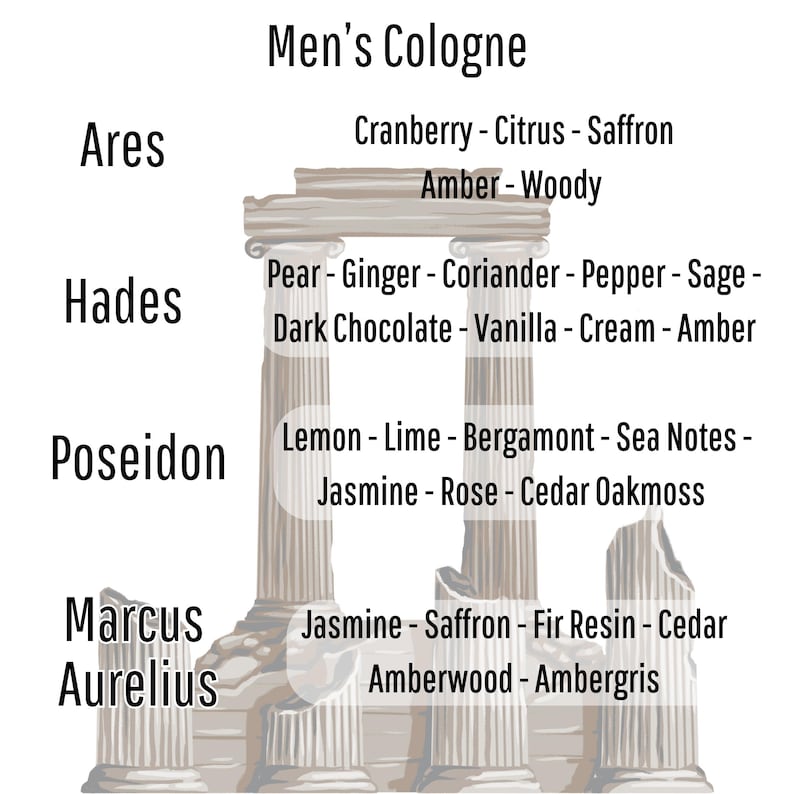 2ml Sample Bottle | Cologne and Perfume Testers | Greek Mythology Collection | Infernal Fragrances immagine 4