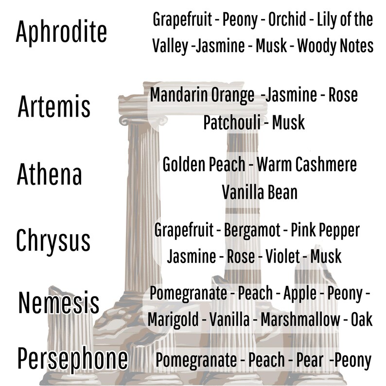 2ml Sample Bottle | Cologne and Perfume Testers | Greek Mythology Collection | Infernal Fragrances immagine 3