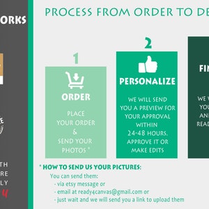 May include: A green and white infographic explaining the process of ordering personalized prints from a company called "R4C Personalized Prints". The steps are: 1. Order, 2. Personalize, 3. Finalize. The infographic includes a shopping cart, a thumbs up, and a picture icon.