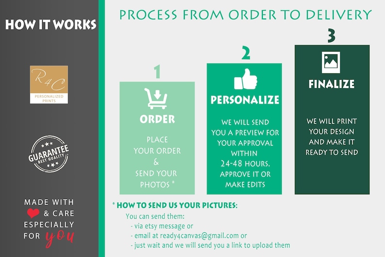 May include: A green and white infographic explaining the process of ordering personalized prints from a company called "R4C Personalized Prints". The steps are: 1. Order, 2. Personalize, 3. Finalize. The infographic includes a shopping cart, a thumbs up, and a picture icon.