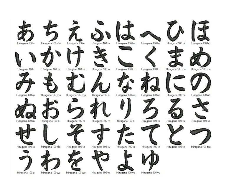 May include: A white background displays a grid of black Hiragana characters, each with its romanized pronunciation below. The characters are neatly arranged, providing a visual guide to the Japanese syllabary.