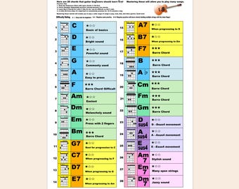The 28 First Chords Every Beginner Should Know