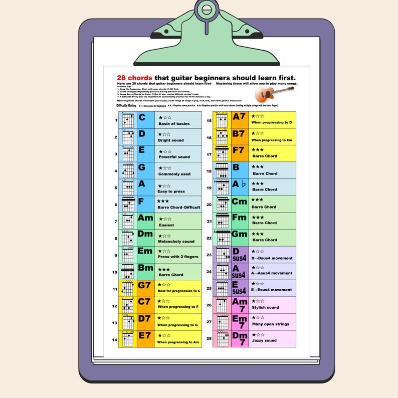 The 28 First Chords Every Beginner Should Know - Etsy