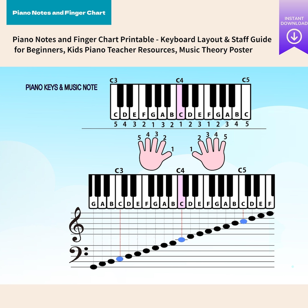 Piano Notes and Finger Chart Printable - Keyboard Layout & Staff Guide ...