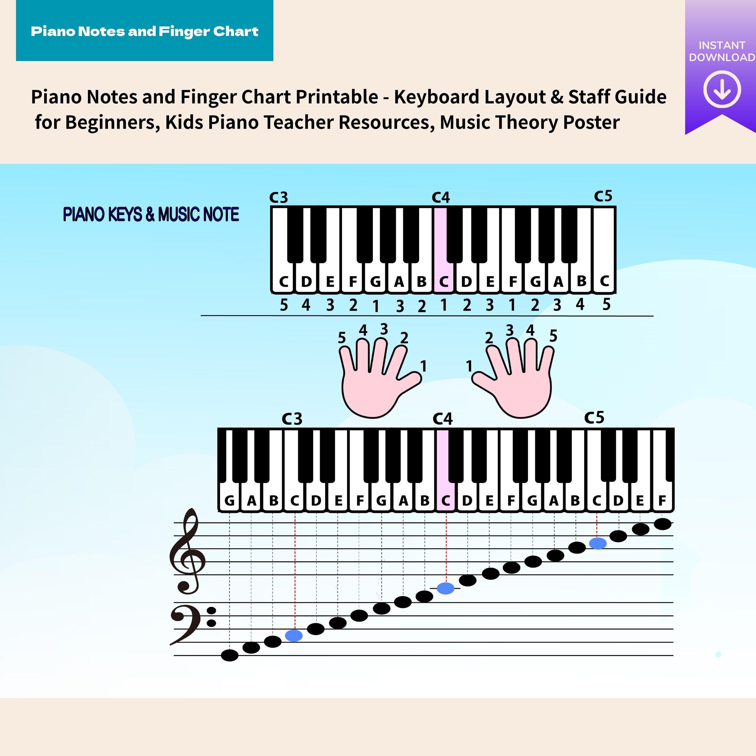 Piano Notes Drawing.pdf Piano Notes and Finger Chart Printable - Keyboard Layout & Staff Guide ...