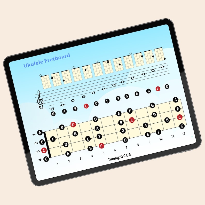 Ukulele Fretboard Chart Notes Map Music Theory Poster for Beginners ...