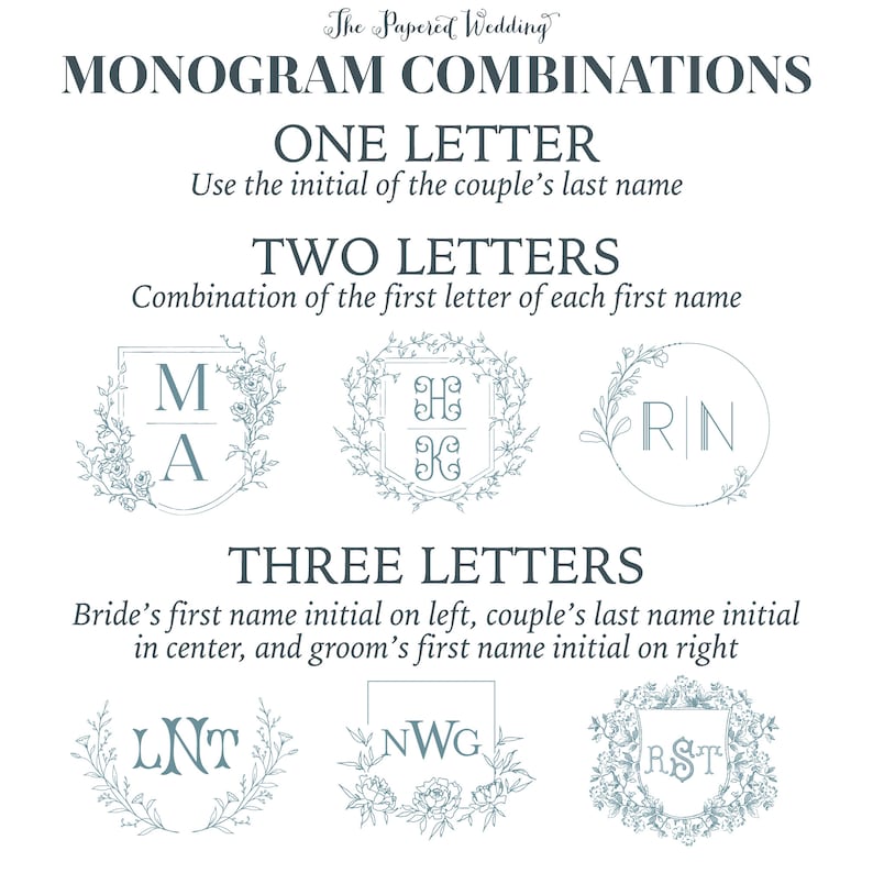 May include: A guide to monogram combinations for wedding stationery. The image shows different monogram styles with one, two, and three letters. The text includes the phrase "The Papered Wedding".
