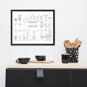 Cocktail Construction Cheat Sheet for Home Bar or Bartender Framed