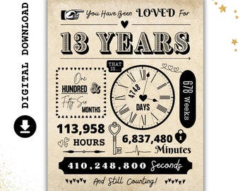 ป้ายแบนเนอร์วันเกิด "13 ปีแห่งความรัก" - ป้ายและชุดตกแต่งงานปาร์ตี้วันเกิดครบรอบ 13 ปี