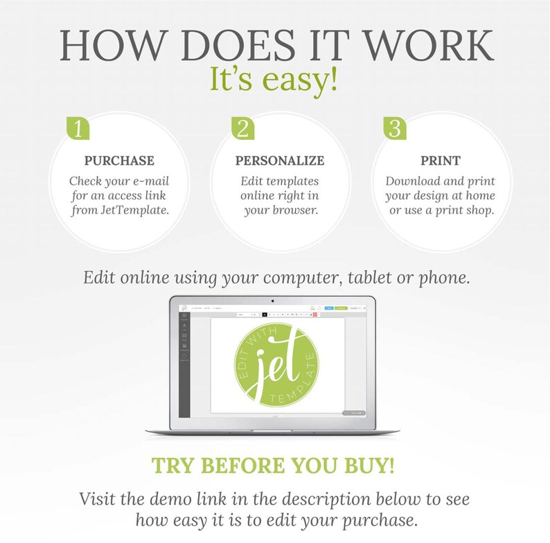 May include: How does it work? It's easy! A green circle with the text "Edit with Jet Template" inside. A laptop screen shows a design template being edited.  A three-step process is outlined: Purchase, Personalise, and Print.
