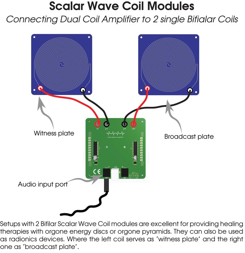 Dual channel amplifier module for Scalar Wave coils, radionics machine amplifier module image 4