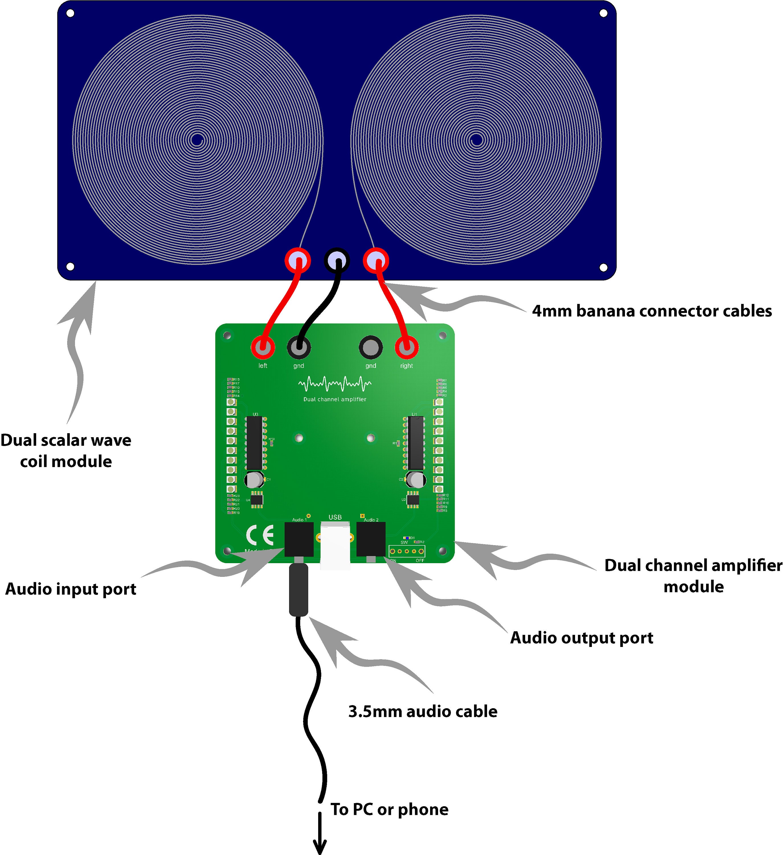 Scalar Wave Tesla Coil for Radionics Machine, Double Unifilar Scalar ...