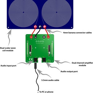May include: An electronic device with a dual scalar wave coil module and a dual-channel amplifier module. The device includes a 3.5mm audio cable, 4mm banana connector cables, and audio input and output ports. The text "Dual channel amplifier" is visible.