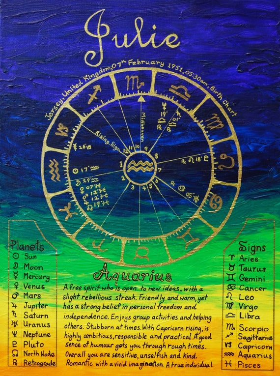 Etsy Birth Chart