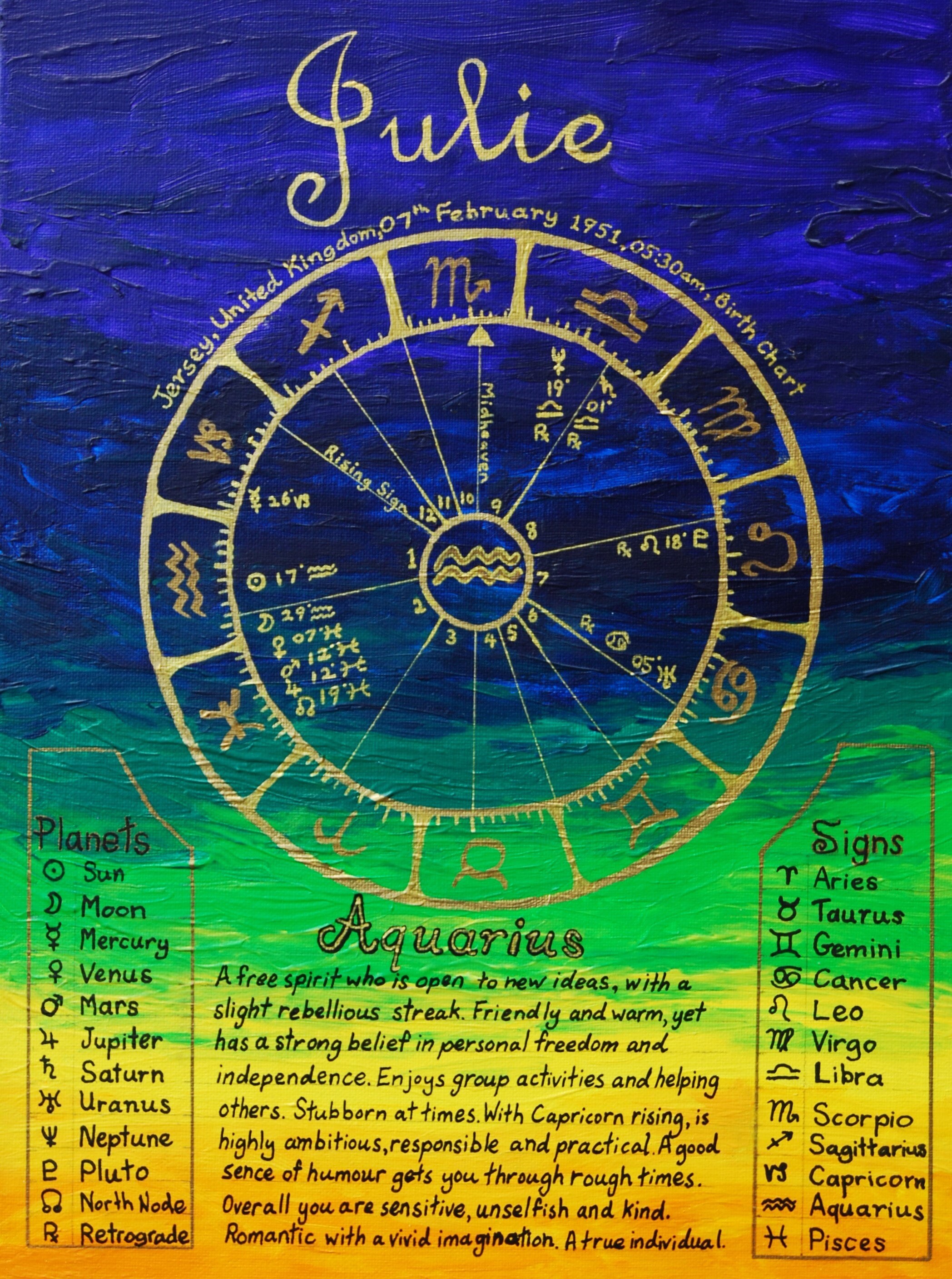 Astrologie Theme Astral Toile Peinte A La Main Etsy Astrologie Theme Astral Toile Peinte A La Main Etsy