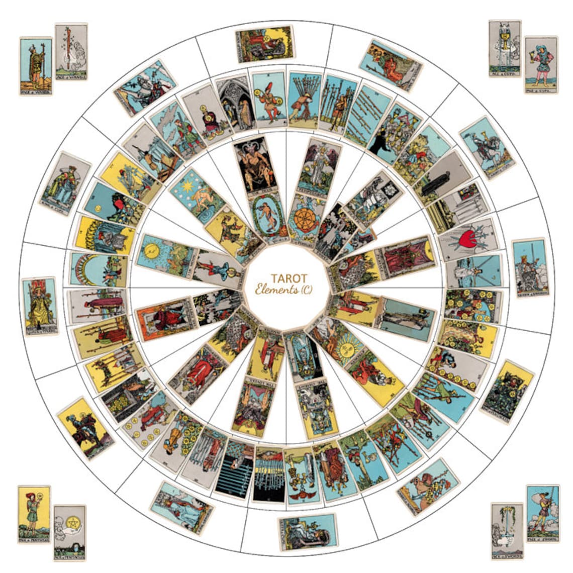 Timing Events Using Tarot & Astrology eBook Etsy