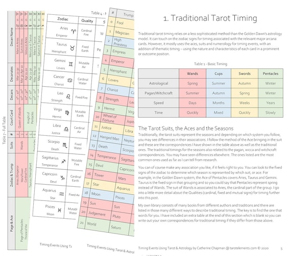 Tarot Timing Cheat Sheet Tarot Reference Guide Printable