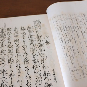 Könnte beinhalten: Nahaufnahme einer Seite aus einem Buch, das in japanischer Sprache geschrieben ist. Die Seite enthält eine Tabelle mit Spalten und Zeilen von Text. Der Text ist in schwarzer Tinte auf weißem Papier. Das Buch ist in einen braunen Ledereinband gebunden.