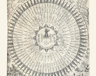 Diagrama de los nombres de Dios, por Athanasius Kircher, 1653, Lámina de estudio, Educación en el hogar, Edipo de Egipto, Impresión giclée de archivo