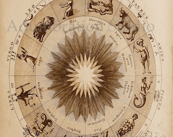 The Ancient Zodiac of Egypt, Egyptian Horoscope, Rare