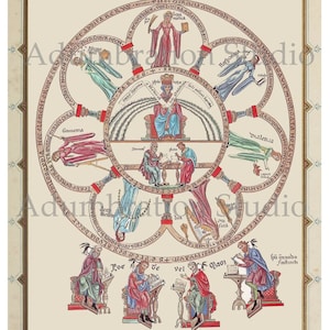 May include: A vintage illustration depicting a circular diagram with a central figure representing Philosophy. The diagram is divided into seven sections, each representing a different branch of knowledge, including Arithmetic, Geometry, Astronomy, Music, Rhetoric, Dialectic, and Physics. The illustration is drawn in a medieval style with vibrant colours and intricate details.