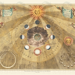 May include: An antique print depicting the phases of the moon, featuring a central illustration of the Earth surrounded by the moon's various phases. The artwork includes cherubs, suns, and text in Latin, with a warm color palette.