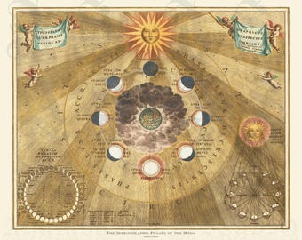 The Selenographic Phases of the Moon, Lunar Phases, Moon's Orbit, Astronomical Diagram, Solstice, Equinox, Archival Giclée Print