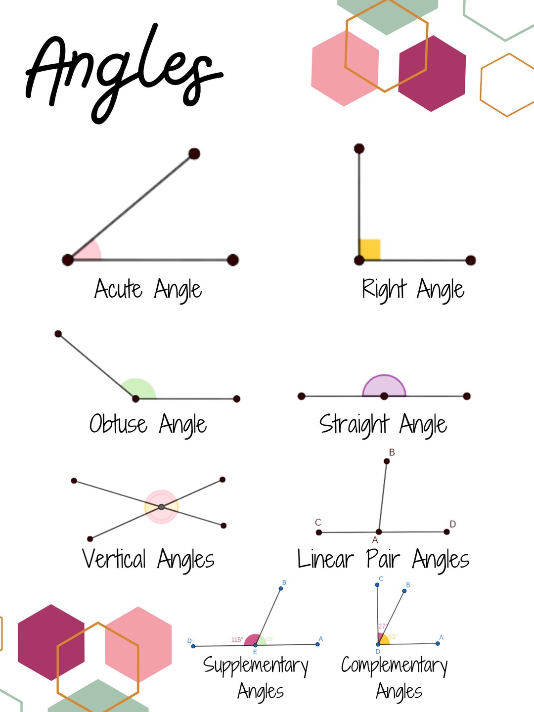 Types of Angles Poster Etsy