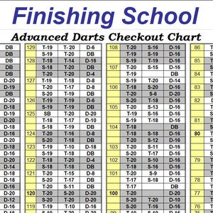 May include: A darts checkout chart labelled "Finishing School" with a grid of numbers and dart combinations. The chart assists players in calculating the best way to complete a darts game, showing scores and doubles.