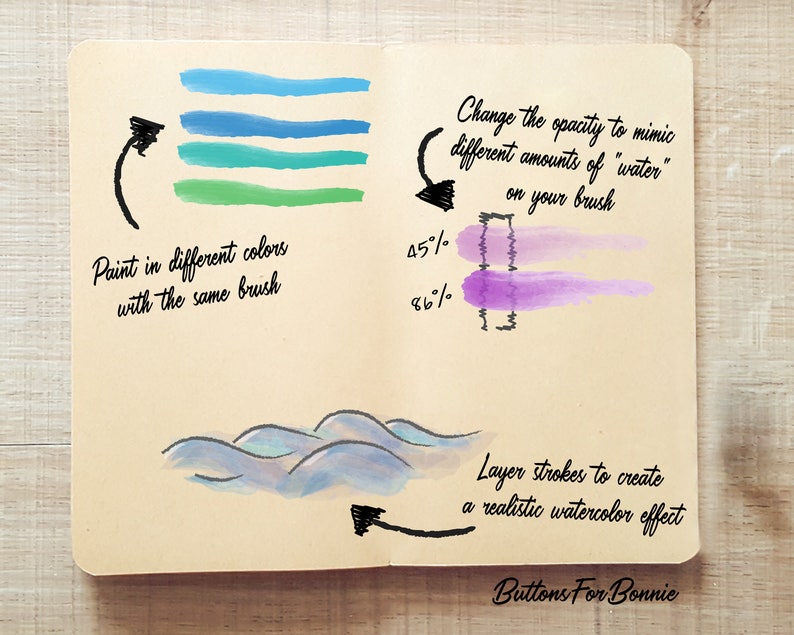 May include: A notebook page with instructions on how to create a watercolour effect using different colours and opacities. The page shows examples of different colours and opacities, as well as a final example of a watercolour wave effect. The text on the page reads "Paint in different colours with the same brush", "Change the opacity to mimic different amounts of "water" on your brush", "45%", "86%", "Layer strokes to create a realistic watercolour effect", and "Buttons For Bonnie".
