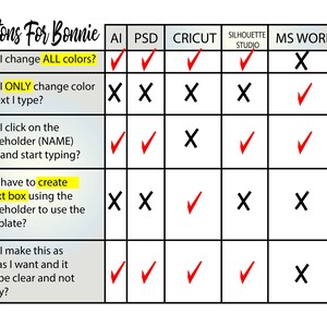 May include: A table comparing the features of different software programs for creating buttons. The programs listed are AI, PSD, Cricut, Silhouette Studio, and MS Word. The features listed are: Can I change all colors? Can I only change the color of text I type? Can I click on the placeholder (NAME) text and start typing? Do I have to create a text box using the placeholder to use the template? Can I make this as big as I want and it still be clear and not fuzzy?