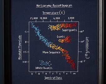 Modèle de point de croix d'astronomie | Diagramme des RH