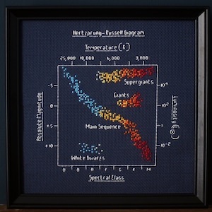 Puede incluir: Un bordado enmarcado del diagrama de Hertzsprung-Russell, que muestra la relación entre la luminosidad y la temperatura de las estrellas. El diagrama, en un marco negro, presenta etiquetas y un diagrama de dispersión codificado por colores.