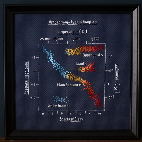 Astronomy Cross Stitch Pattern | HR Diagram